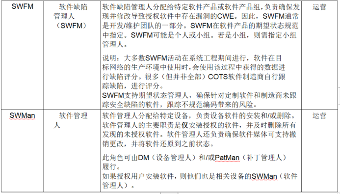 【公益譯文】安全控制評估自動化支援：軟體漏洞管理（二）