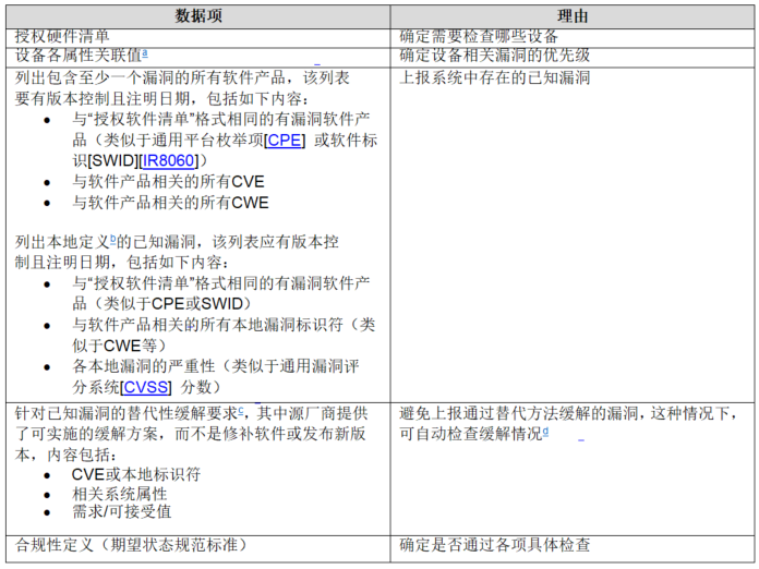 【公益譯文】安全控制評估自動化支援：軟體漏洞管理（二）