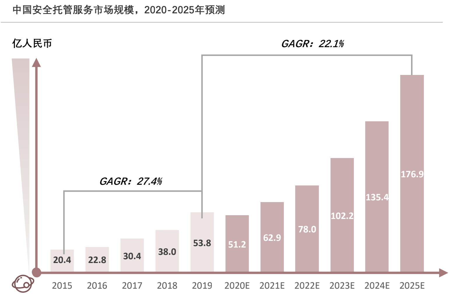 權威機構認可！騰訊雲安全託管服務能力居領導者地位