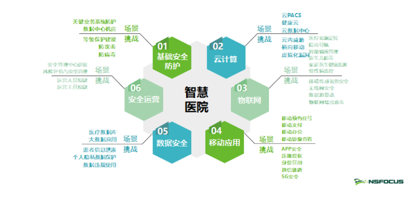 相逢西子湖 聚焦智慧醫院｜綠盟科技赴約2021CHINC