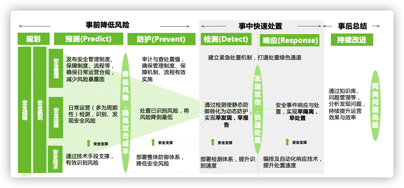 用安全照亮智慧高速 | 綠盟科技亮相中國高速公路資訊化大會