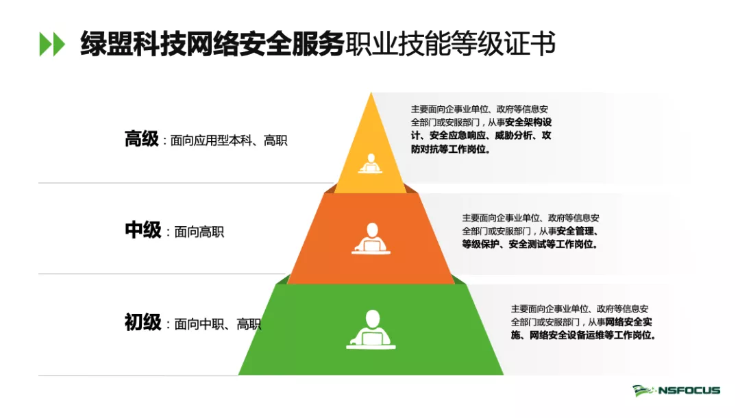 校企協同育人|綠盟科技“1+X”職業技能等級證書線上溝通會暨簽約儀式成功舉辦