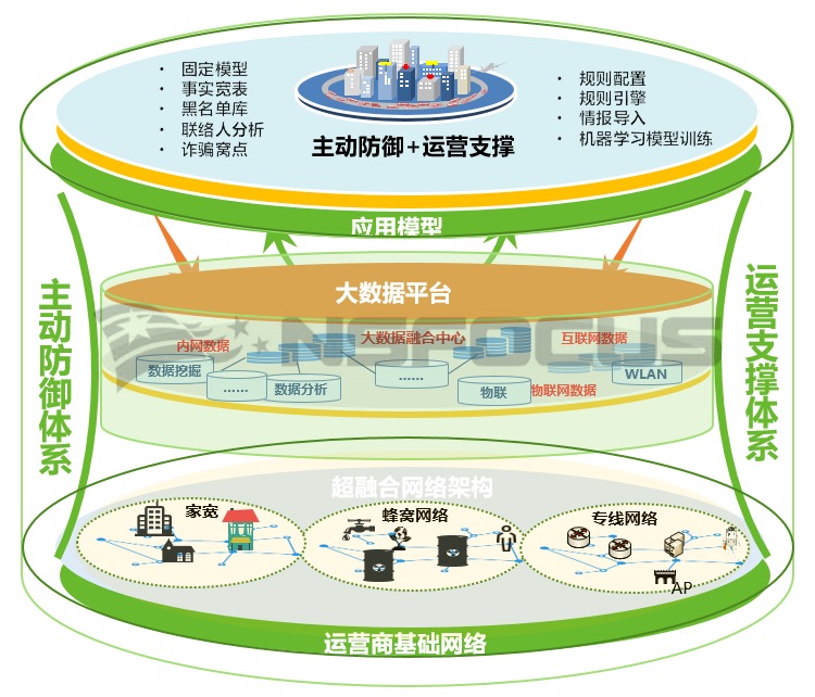 願天下無詐｜遏制電信網路詐騙，看綠盟科技如何“道高一丈”