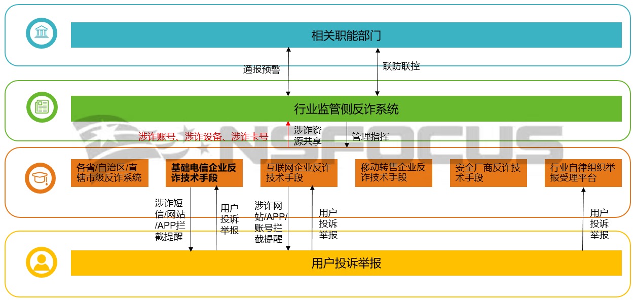 願天下無詐｜遏制電信網路詐騙，看綠盟科技如何“道高一丈”