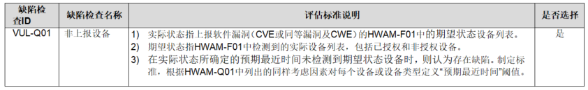 【公益譯文】安全控制評估自動化支援：軟體漏洞管理（三）