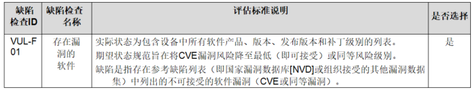 【公益譯文】安全控制評估自動化支援：軟體漏洞管理（三）