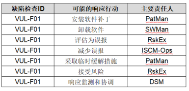 【公益譯文】安全控制評估自動化支援：軟體漏洞管理（三）