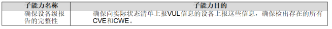 【公益譯文】安全控制評估自動化支援：軟體漏洞管理（三）