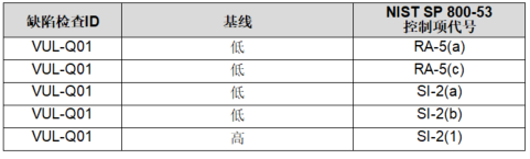 【公益譯文】安全控制評估自動化支援：軟體漏洞管理（三）