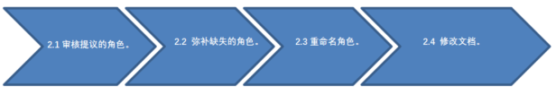 【公益譯文】安全控制評估自動化支援：軟體漏洞管理（三）