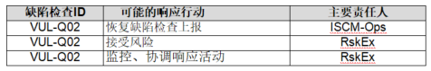 【公益譯文】安全控制評估自動化支援：軟體漏洞管理（三）