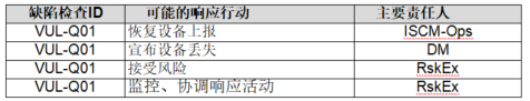 【公益譯文】安全控制評估自動化支援：軟體漏洞管理（三）