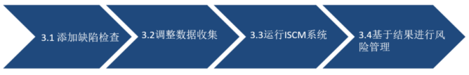 【公益譯文】安全控制評估自動化支援：軟體漏洞管理（三）