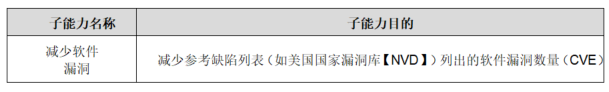 【公益譯文】安全控制評估自動化支援：軟體漏洞管理（三）