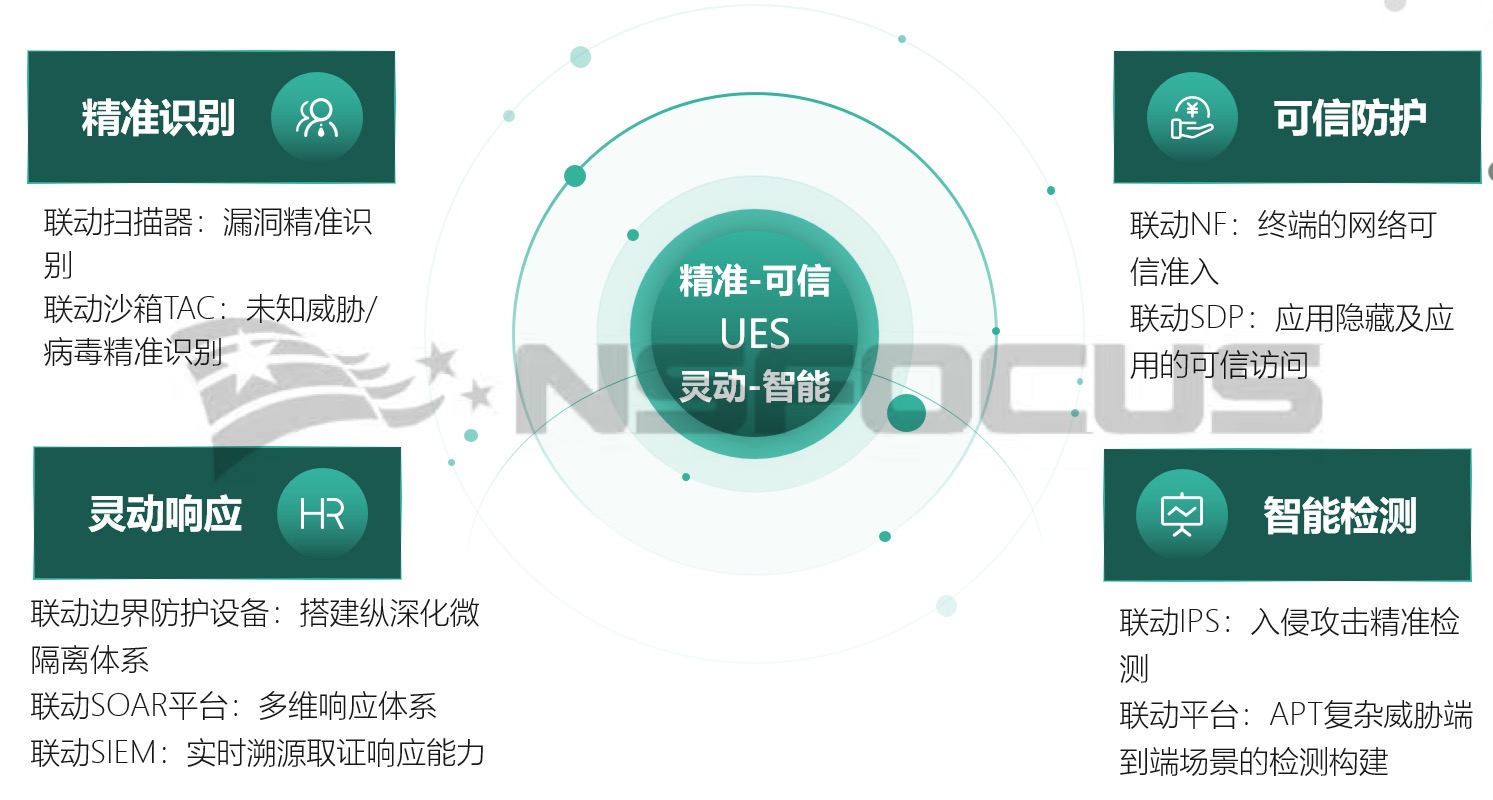 踐行智慧安全3.0理念|綠盟一體化終端安全管理體系實踐