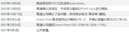 30%手機受影響！高通晶片再現高危漏洞