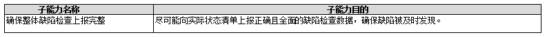 【公益譯文】安全控制評估自動化支援：軟體漏洞管理（三）