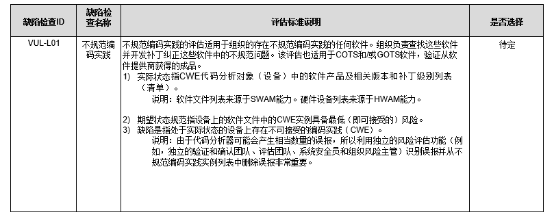 【公益譯文】安全控制評估自動化支援：軟體漏洞管理（三）