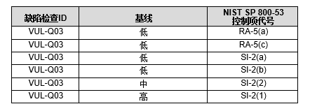 【公益譯文】安全控制評估自動化支援：軟體漏洞管理（三）