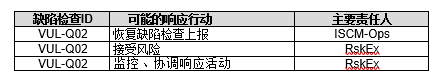 【公益譯文】安全控制評估自動化支援：軟體漏洞管理（三）