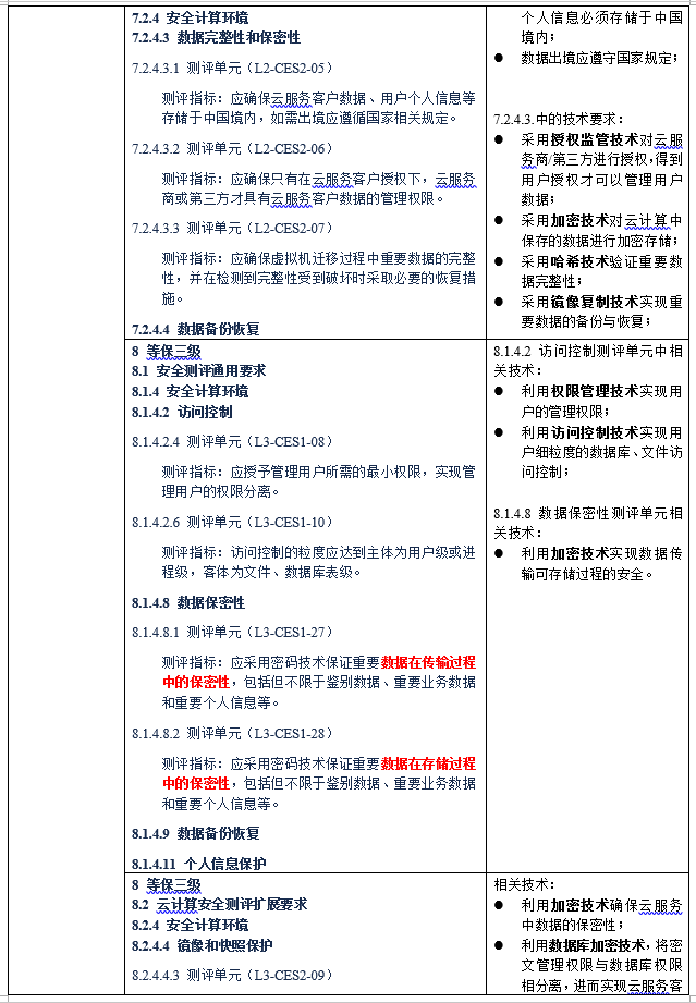 從技術角度解讀等保2.0對資料安全的要求