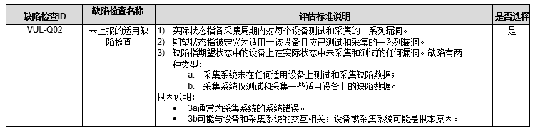 【公益譯文】安全控制評估自動化支援：軟體漏洞管理（三）