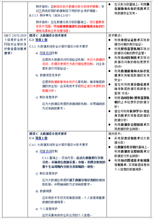 從技術角度解讀等保2.0對資料安全的要求