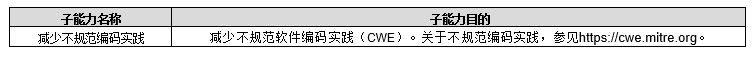 【公益譯文】安全控制評估自動化支援：軟體漏洞管理（三）