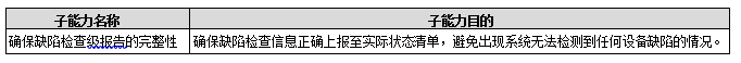 【公益譯文】安全控制評估自動化支援：軟體漏洞管理（三）