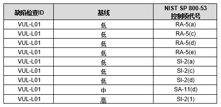 【公益譯文】安全控制評估自動化支援：軟體漏洞管理（三）