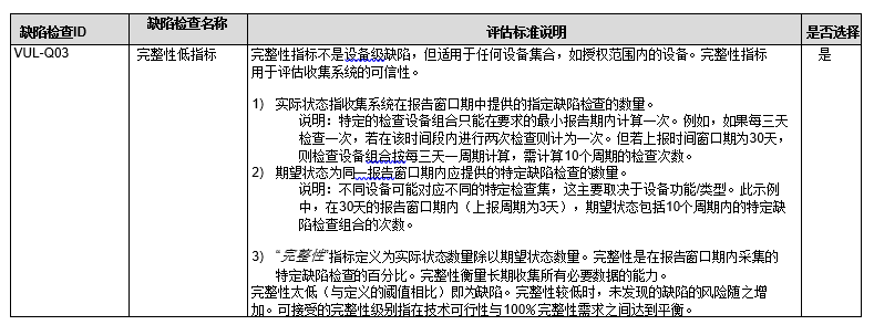 【公益譯文】安全控制評估自動化支援：軟體漏洞管理（三）