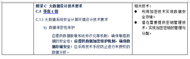 從技術角度解讀等保2.0對資料安全的要求