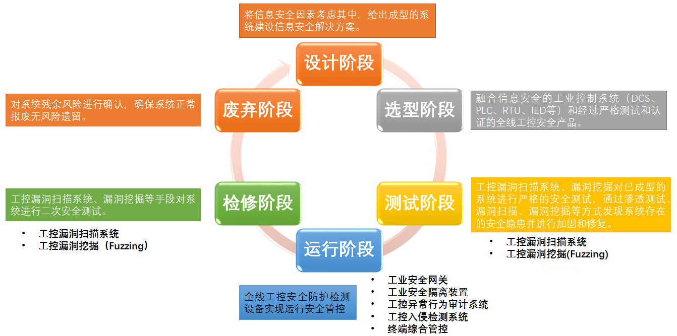 綠盟科技入選首批工控安全防護能力貫標諮詢機構