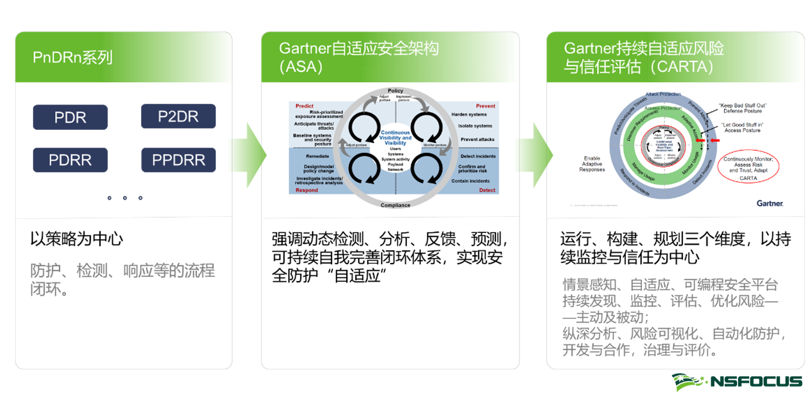 安全建設實踐案例四連發（一）如何讓安全建設更輕鬆？