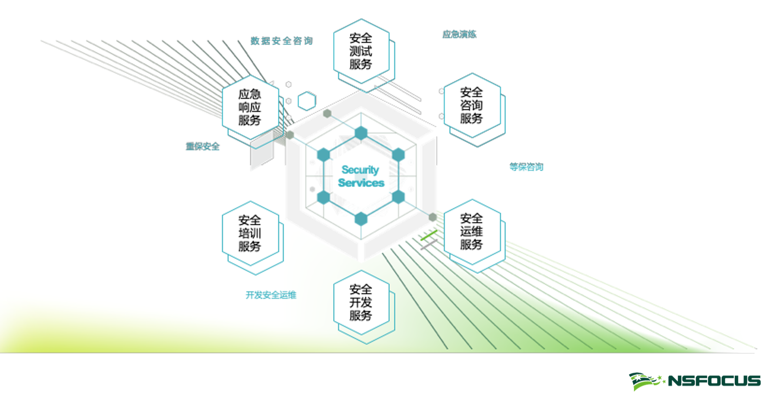 安全建設實踐案例四連發（一）如何讓安全建設更輕鬆？