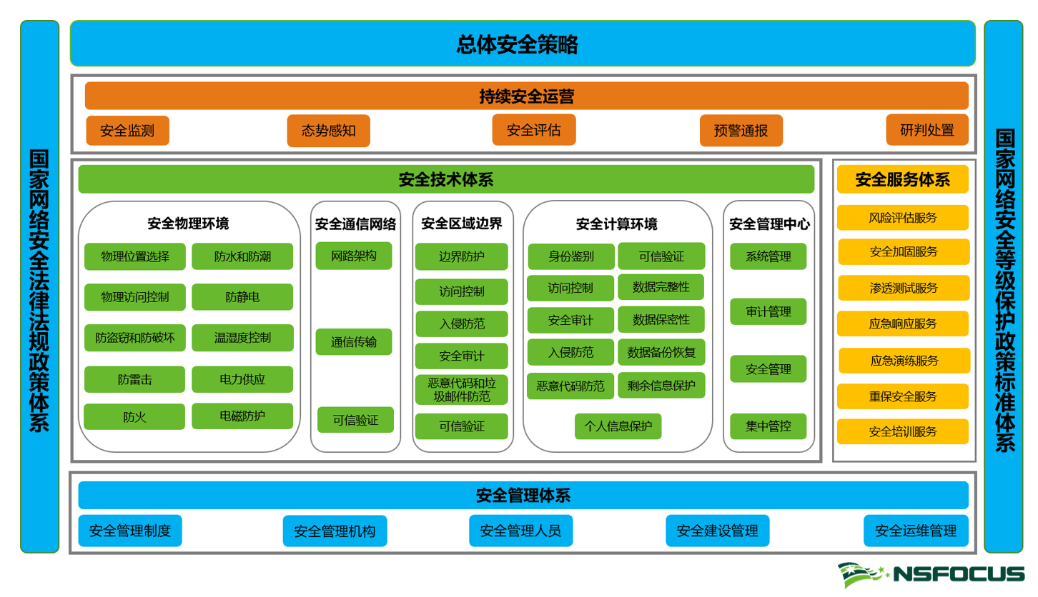 安全建設實踐案例四連發（一）如何讓安全建設更輕鬆？