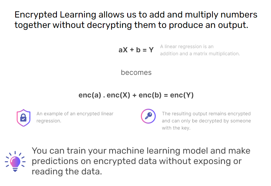 RSA創新沙盒盤點 | Cape Privacy——基於加密機器學習的多方資料協作與隱私保護方案