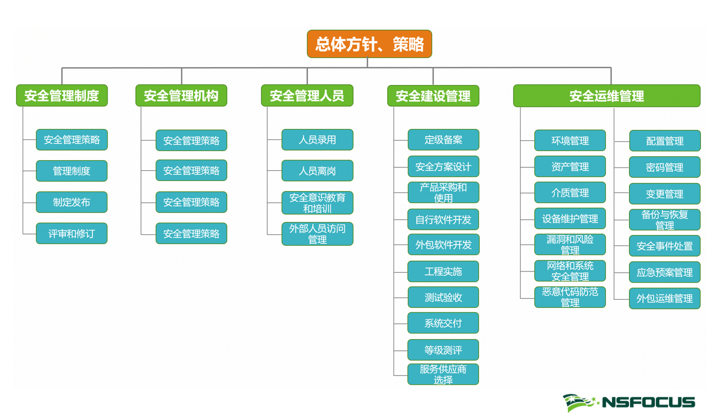 安全建設實踐案例四連發（一）如何讓安全建設更輕鬆？