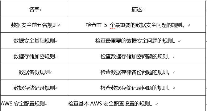 RSA創新沙盒盤點 |Open Raven——實時監護使用者雲上資料安全