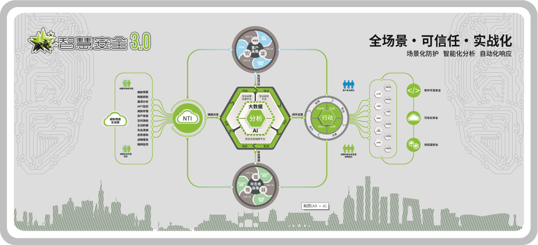 聚焦石油石化企業資訊科技大會，智慧安全3.0助推能源數字化轉型