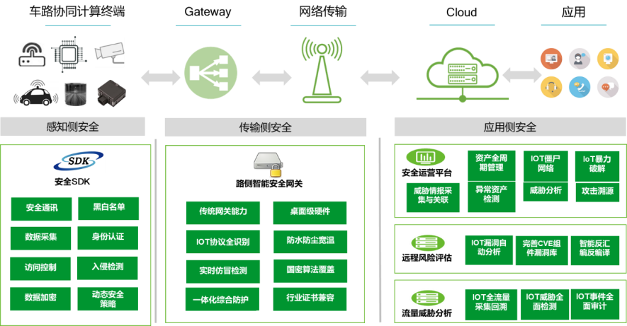 綠盟科技劉文懋RSAC主題演講:物聯網中基於UDP的DDoS新型反射攻擊研究