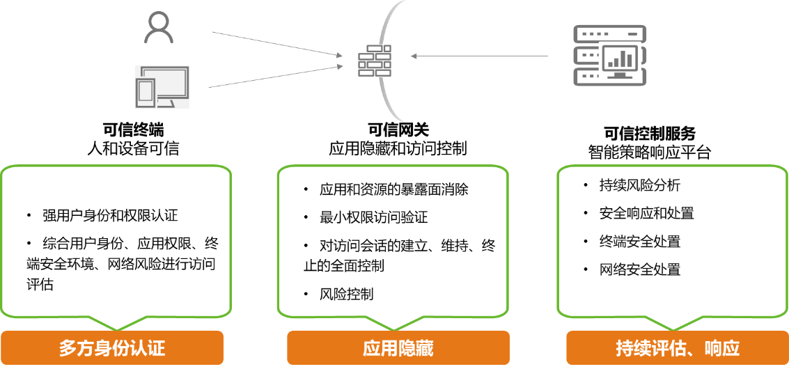 勒索軟體破局之道，解讀零信任架構的三大優勢