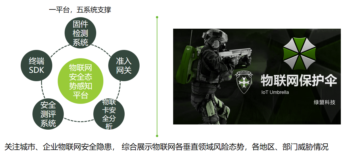 綠盟科技劉文懋RSAC主題演講:物聯網中基於UDP的DDoS新型反射攻擊研究