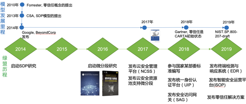 洞見RSA 2021｜零信任的困境與破局之路