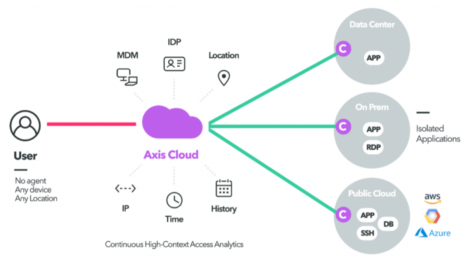 洞見RSA 2021｜零信任的困境與破局之路