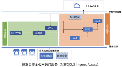 洞見RSA 2021｜零信任的困境與破局之路