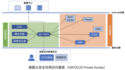 洞見RSA 2021｜零信任的困境與破局之路