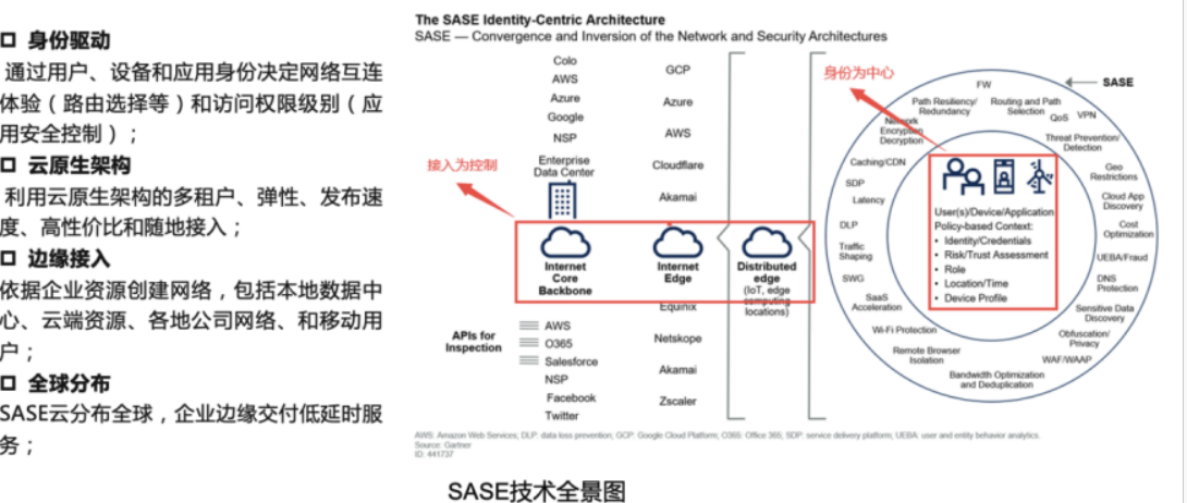 洞見RSA 2021｜零信任的困境與破局之路