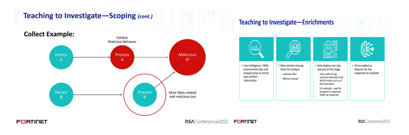 洞見RSA 2021｜大資料場景下的安全資料分析及威脅模型構建