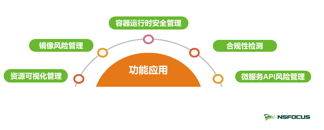 信通院聯合綠盟科技等釋出業界首份《雲原生架構安全白皮書》